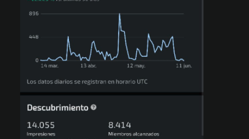 Performance Analytics